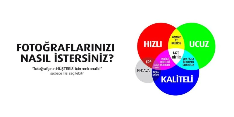 Reklam Sektöründe Fotoğrafın Yeri Nedir ? • Fotoğraf Dergisi, Mayıs 2006 | Mustafa Turgut
